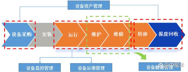 智能工厂产品体系建设与中服云设施建设运营服务融合路径探析