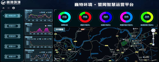 管网智慧化运营的概念起源与实践探索——以巍特环境为例