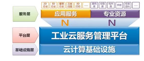 东莞电信与市政府签署战略合作协议，助力东莞智造升级