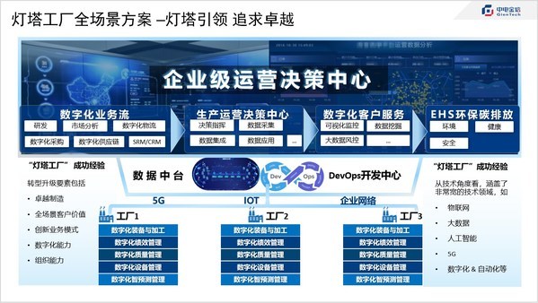中电金信赋能工厂全网络全景管理，创新设施建设运营服务模式