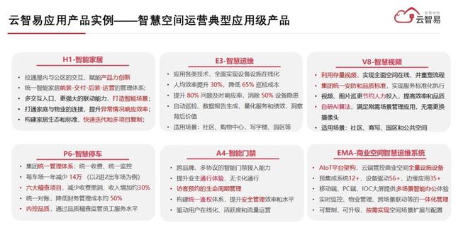 第四届CIOC 2021不动产数字化峰会企业日 设施建设运营服务的数字化跃迁