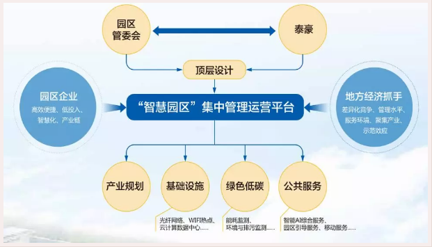 江西省人大常委会机关干部一行莅临泰豪考察交流 聚焦设施建设运营等服务