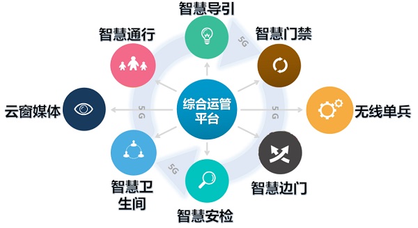 同方助力重庆地铁车站智慧升级 全链条设施建设与运营服务赋能城市轨交